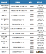 重庆市大渡口区民族中学招生电话 重庆大渡口区教委招生办电话