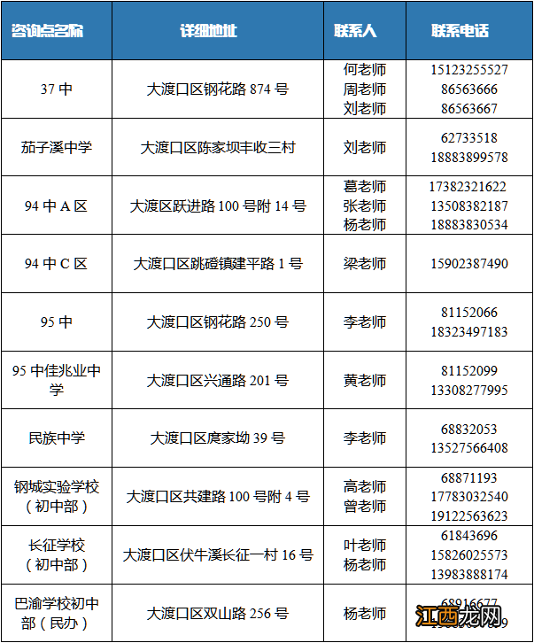 重庆市大渡口区民族中学招生电话 重庆大渡口区教委招生办电话