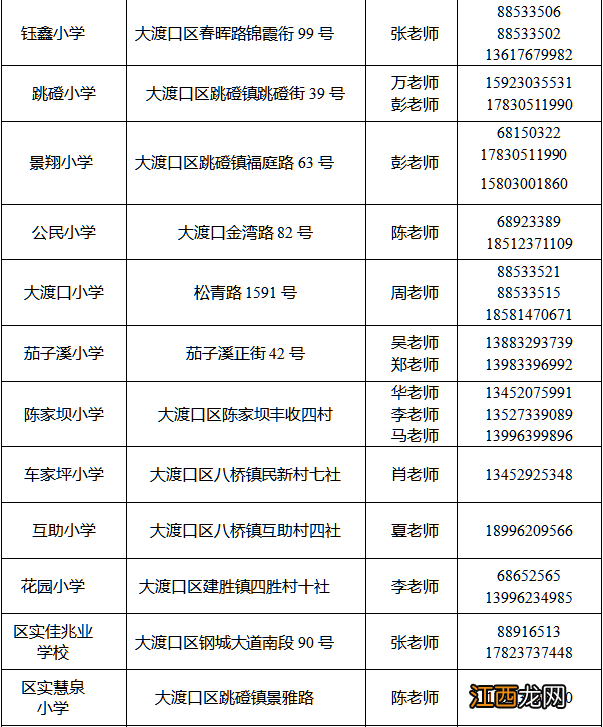 重庆市大渡口区民族中学招生电话 重庆大渡口区教委招生办电话