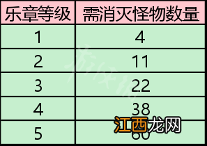 DNF影刃如何快速的升级 dnf刃影之歌快速升级技巧分享