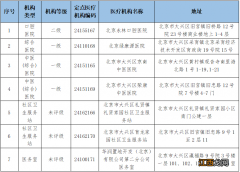 北京市大兴区定点医疗机构社区医院 北京大兴新增7家定点医疗机构