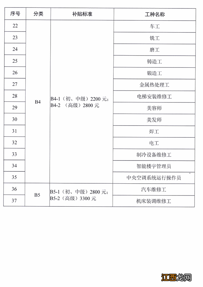 2020中山失业保险技能提升补贴标准 失业参保人员技能提升补贴