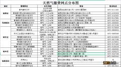 西宁天然气缴费地点汇总 西宁天然气缴费地点汇总图