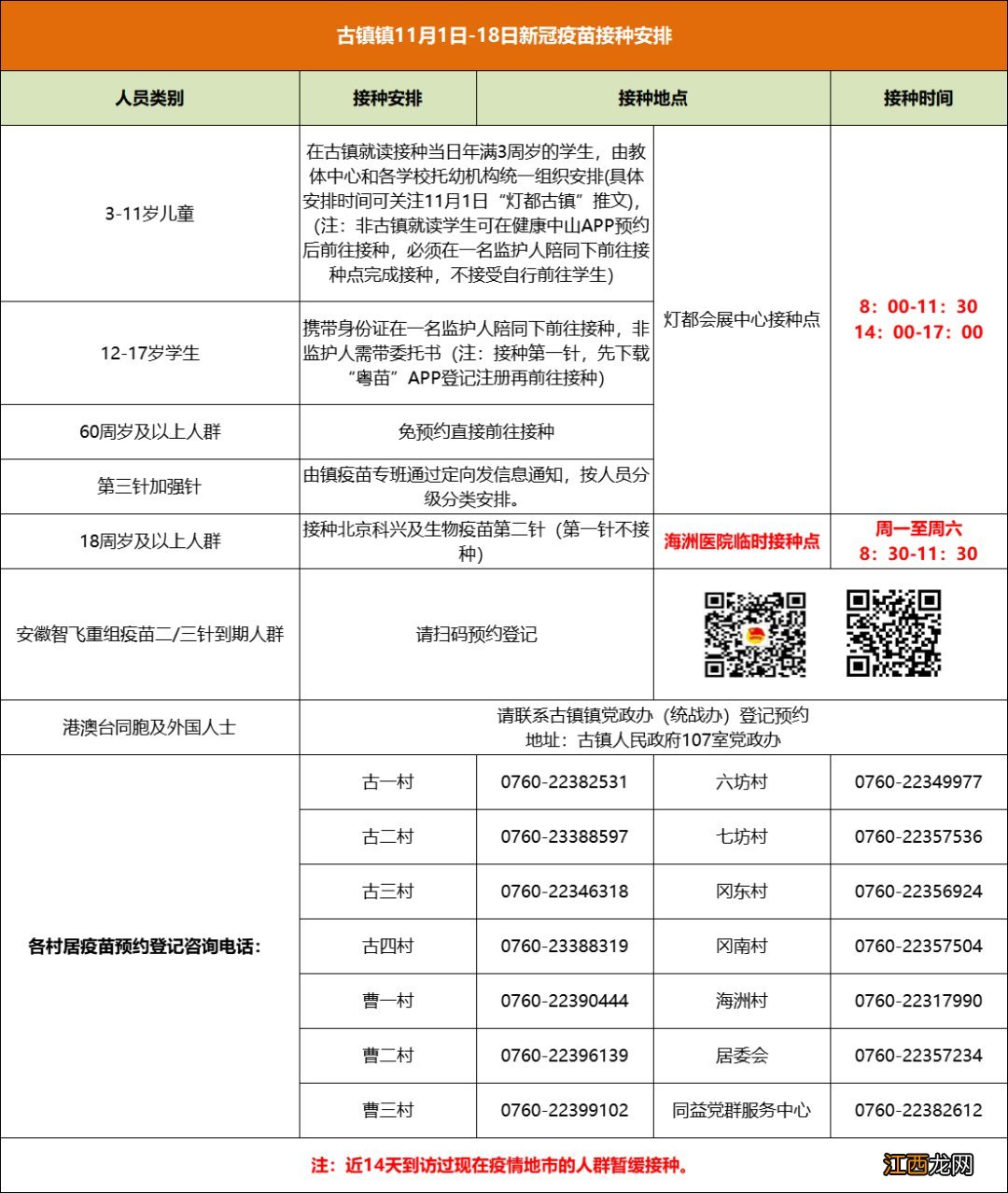 持续更新 中山市古镇镇新冠疫苗第一针接种安排