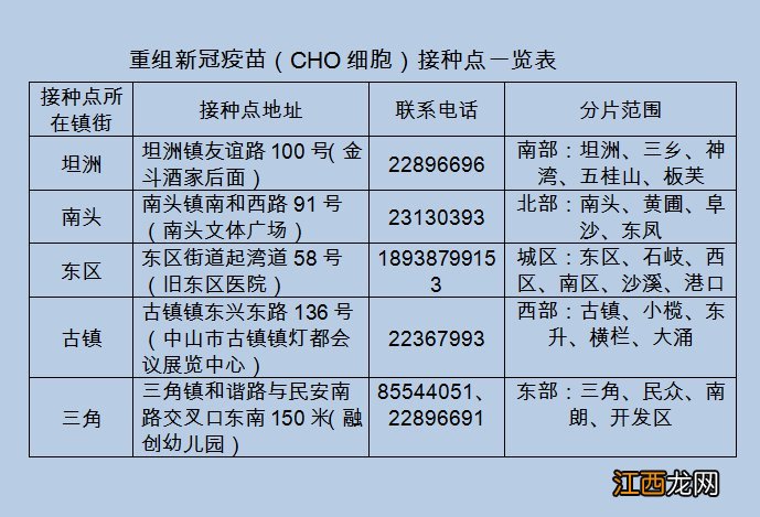 地址+电话 中山安徽智飞三针新冠疫苗接种咨询方式