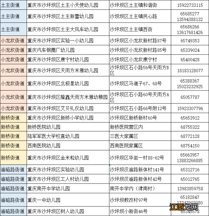 重庆市沙坪坝区实验幼儿园 2022重庆沙坪坝区幼儿园一览表