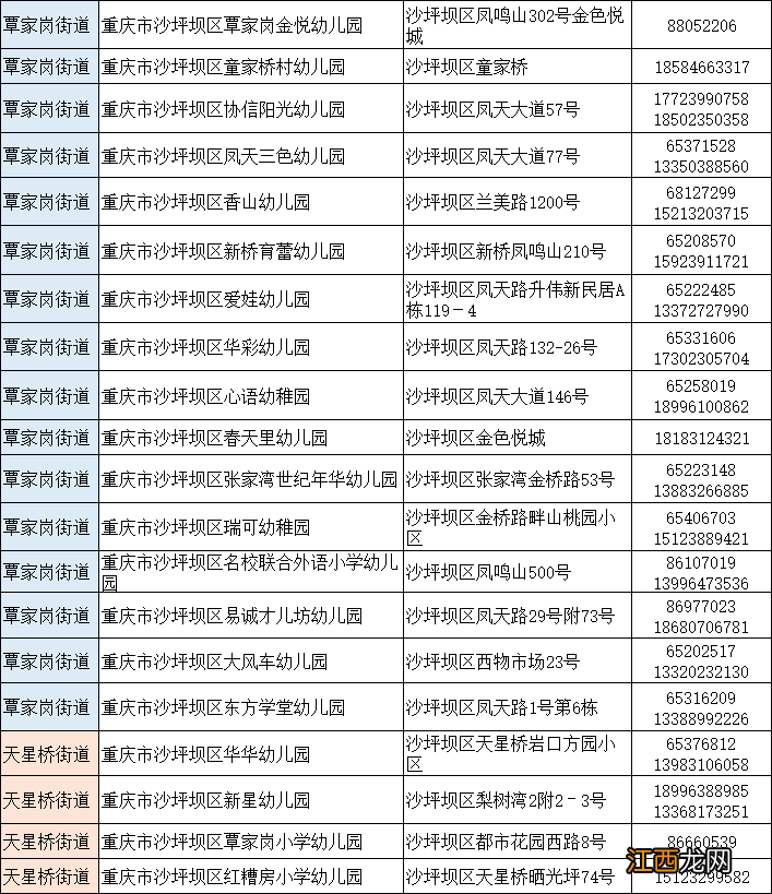 重庆市沙坪坝区实验幼儿园 2022重庆沙坪坝区幼儿园一览表