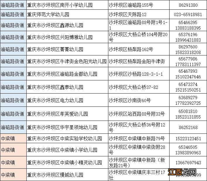 重庆市沙坪坝区实验幼儿园 2022重庆沙坪坝区幼儿园一览表