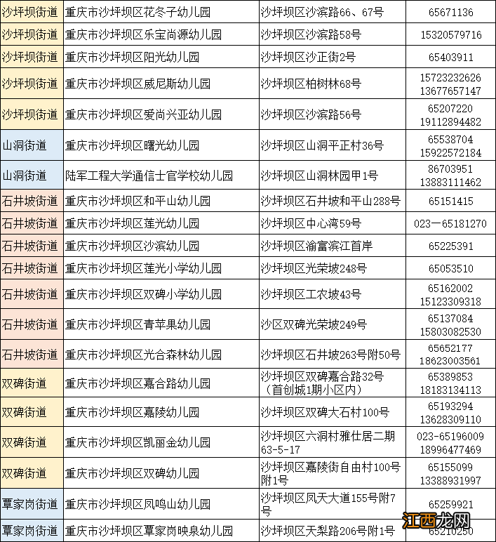 重庆市沙坪坝区实验幼儿园 2022重庆沙坪坝区幼儿园一览表