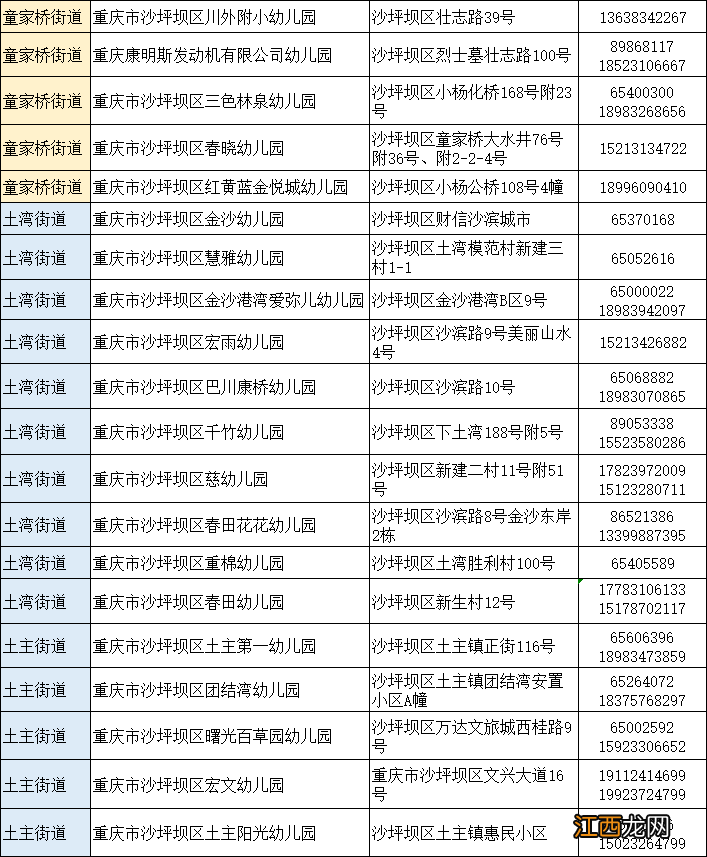 重庆市沙坪坝区实验幼儿园 2022重庆沙坪坝区幼儿园一览表