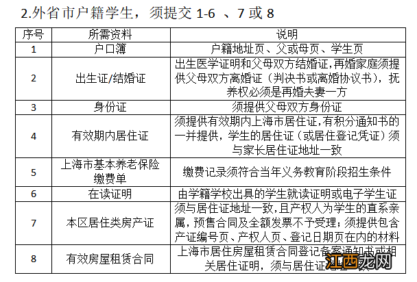 松江区义务教育阶段转学材料 松江区转学直接网上申请吗