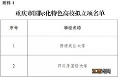 重庆高校建设 重庆新增16个高校国际化项目