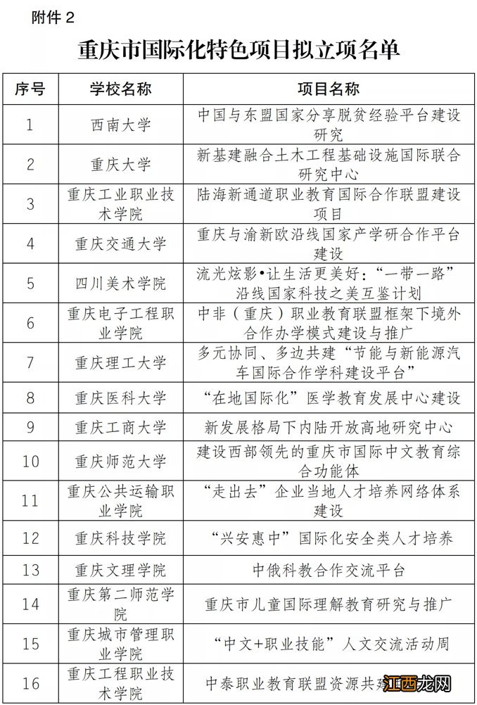 重庆高校建设 重庆新增16个高校国际化项目