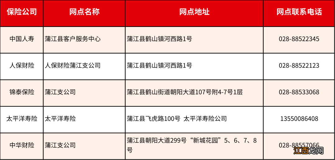 成都惠蓉保线下理赔服务网点 成都惠蓉保咨询热线