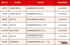 成都惠蓉保线下理赔服务网点 成都惠蓉保咨询热线