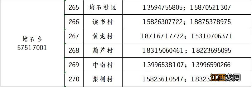 巫山疫情防控紧急求助电话 巫山疫情防控紧急求助电话号码