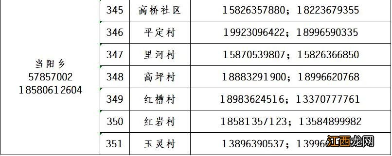 巫山疫情防控紧急求助电话 巫山疫情防控紧急求助电话号码