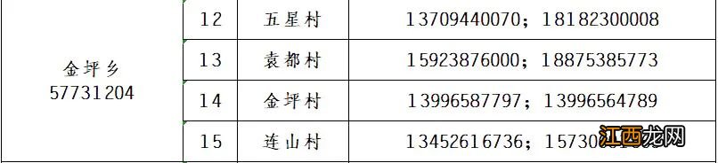 巫山疫情防控紧急求助电话 巫山疫情防控紧急求助电话号码