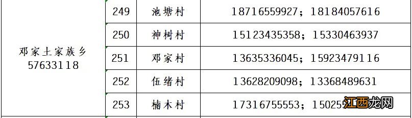 巫山疫情防控紧急求助电话 巫山疫情防控紧急求助电话号码