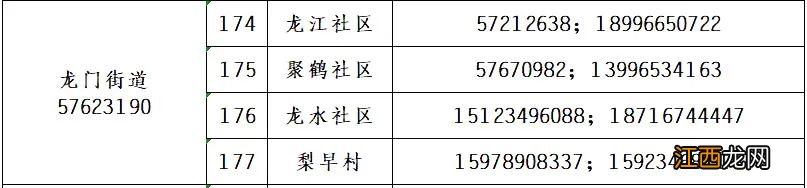 巫山疫情防控紧急求助电话 巫山疫情防控紧急求助电话号码