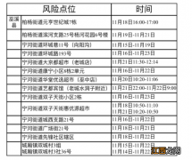 11月22日巫溪新增病例活动轨迹 11月22日巫溪新增病例活动轨迹查询