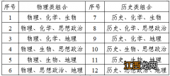 取消文理分科!多省官宣“新高考”政策 8省高考取消文理分科