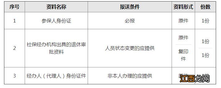 中山市退休手续办理流程 中山养老保险变更办理流程