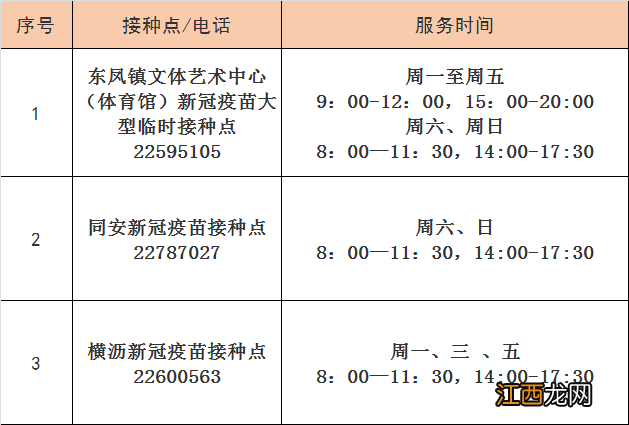 中山东凤镇新冠疫苗接种指引 中山东凤镇新冠疫苗接种点