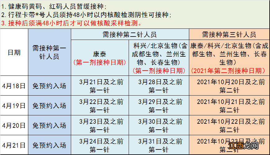 中山东凤镇新冠疫苗接种指引 中山东凤镇新冠疫苗接种点