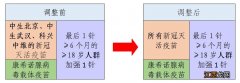 2022中山石岐区新冠疫苗接种指引 中山市石岐新冠疫苗接种点