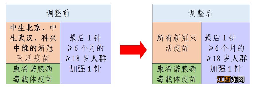 2022中山石岐区新冠疫苗接种指引 中山市石岐新冠疫苗接种点