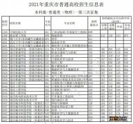 重庆高考本科第3次征集志愿投档线 重庆高考本科批征集志愿