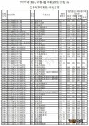 2021重庆高考艺术类专科平行志愿投档线