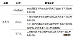 2021重庆高考招生录取批次 2021年重庆高考录取批次