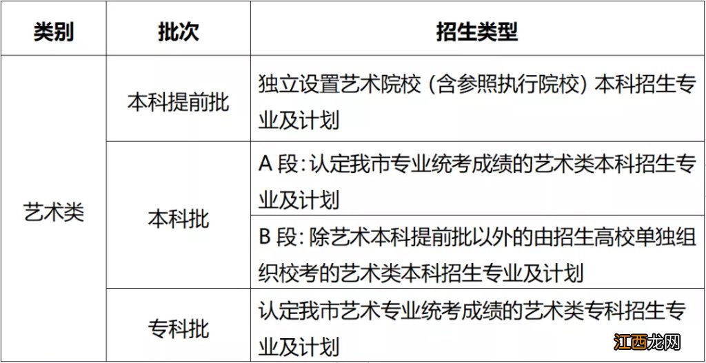 2021重庆高考招生录取批次 2021年重庆高考录取批次