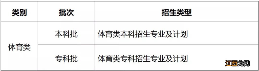 2021重庆高考招生录取批次 2021年重庆高考录取批次