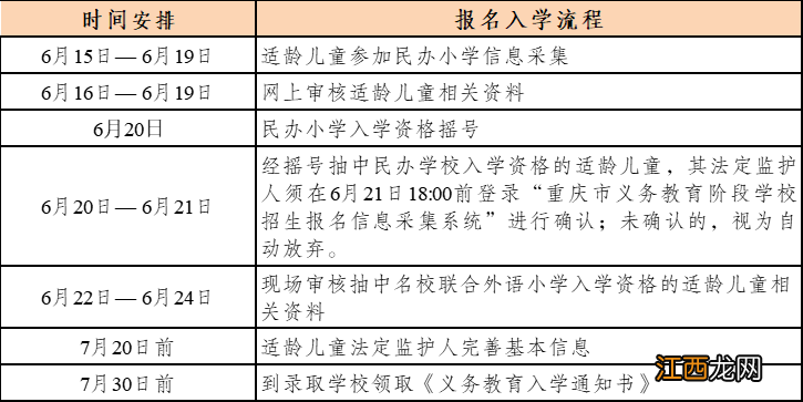 沙坪坝2021年小升初 2022重庆沙坪坝小升初报名常见问题