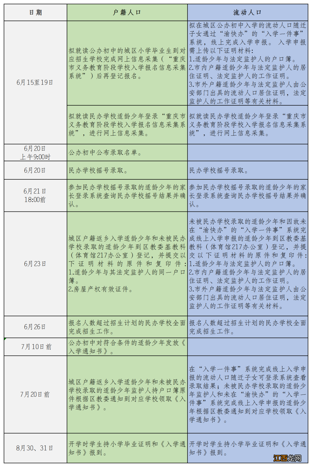 2022重庆江津流动人口子女入学报名政策