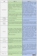 2022重庆江津流动人口子女入学报名政策