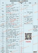 重庆市203高中部 重庆重点高中高2023级