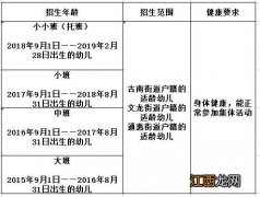 重庆綦江区幼儿园一览表 2021重庆綦江幼儿园报名