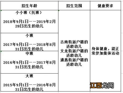 重庆綦江区幼儿园一览表 2021重庆綦江幼儿园报名