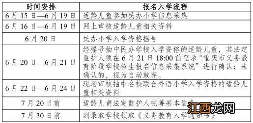 2021重庆沙坪坝幼升小入学报名时间安排