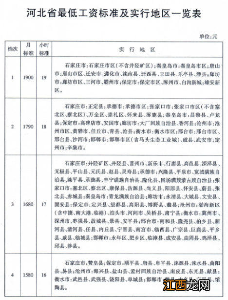 河北省最低工资标准2022 河北省最低工资标准