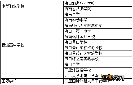 2022海南普通高考报考规则 2022年海南高考报名条件