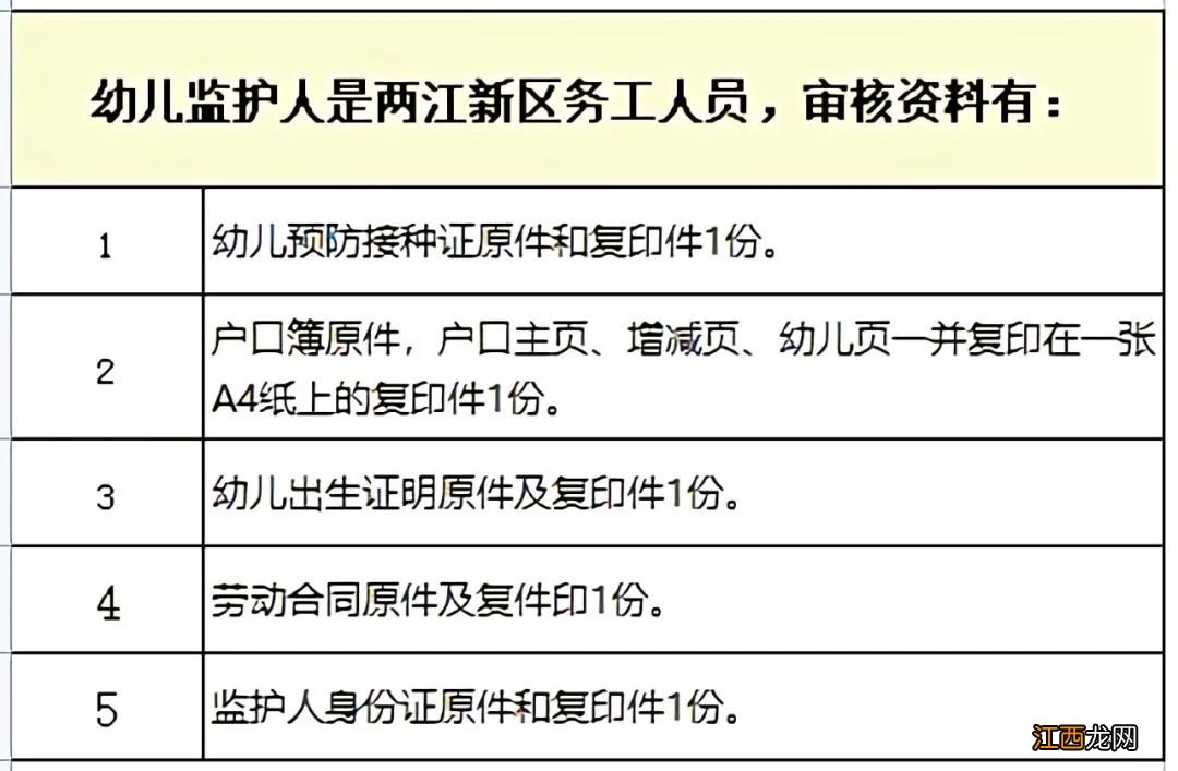 2021重庆两江新区行远小学校附属幼儿园报名(时间+入口+材料）