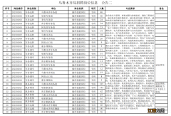 大专 中国铁路乌鲁木齐局集团有限公司招聘高职毕业生