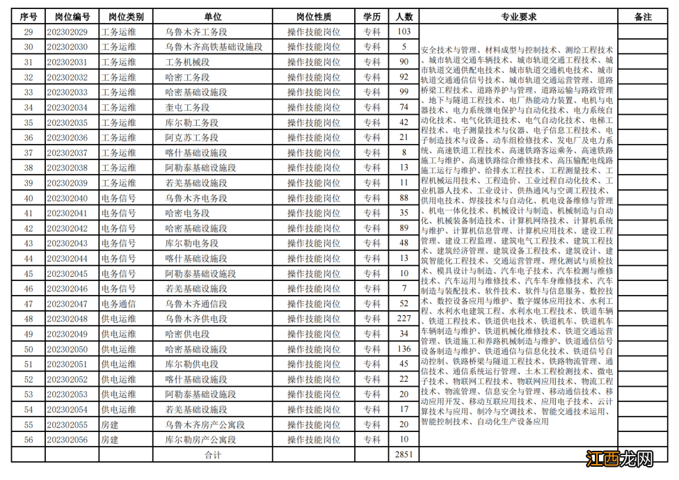 大专 中国铁路乌鲁木齐局集团有限公司招聘高职毕业生