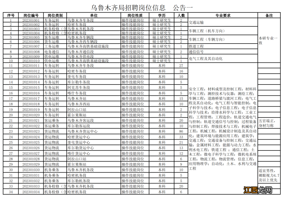 中国铁路乌鲁木齐局集团有限公司招聘本科及以上学历毕业生