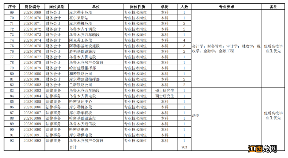 中国铁路乌鲁木齐局集团有限公司招聘本科及以上学历毕业生